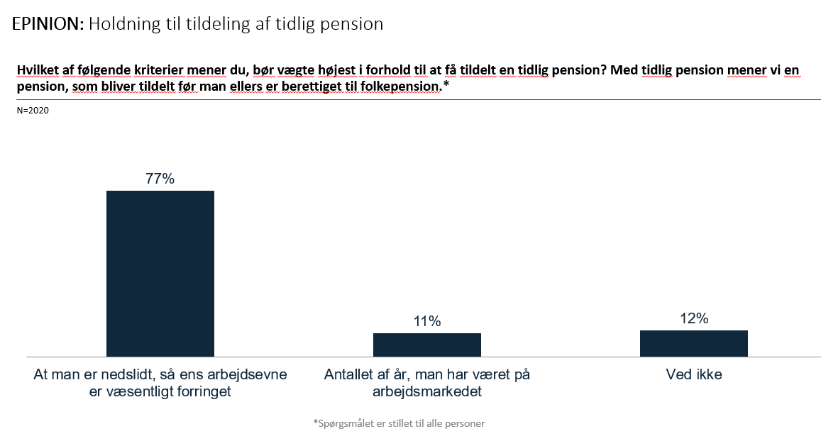 Stor opbakning til seniorpension i ny måling